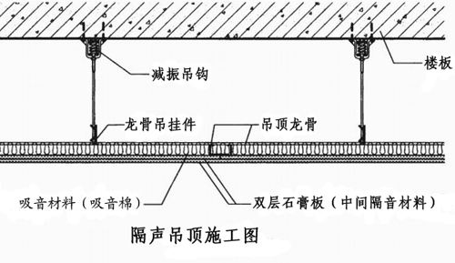隔聲吊頂結(jié)構(gòu)設(shè)計